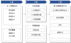 转向系统化处理方案