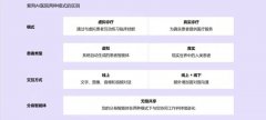 即此前报道的“人工智能病院